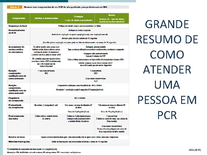 European Resuscitation Council GRANDE RESUMO DE COMO ATENDER UMA PESSOA EM PCR AHA (2015)