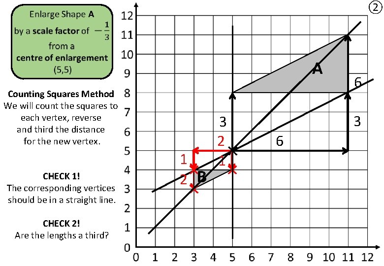 ② A Counting Squares Method We will count the squares to each vertex, reverse