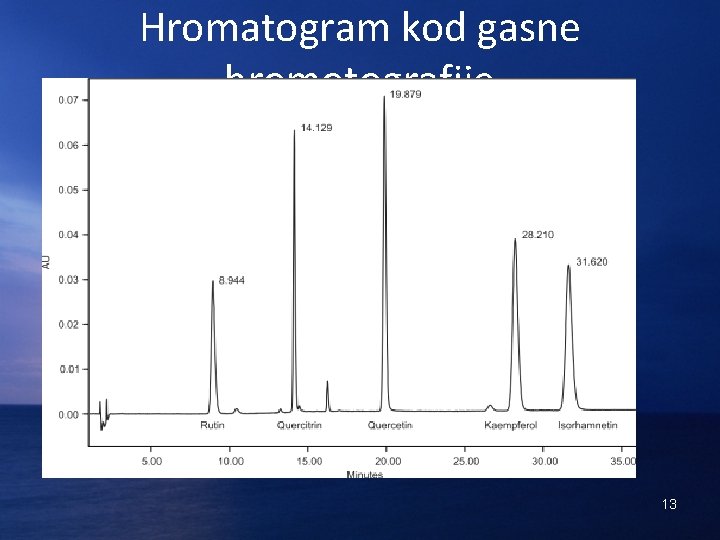 Hromatogram kod gasne hromotografije 13 