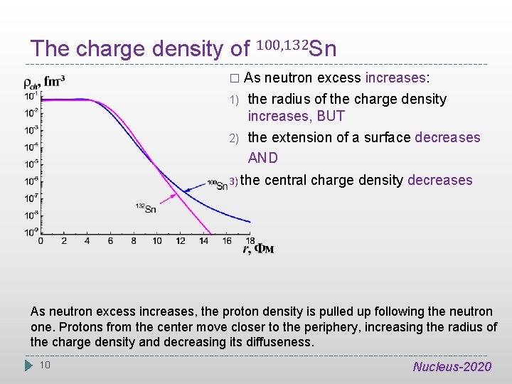 The charge density of 100, 132 Sn � 1) 2) As neutron excess increases: