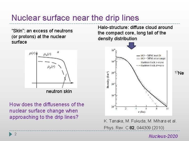 Nuclear surface near the drip lines “Skin”: an excess of neutrons (or protons) at