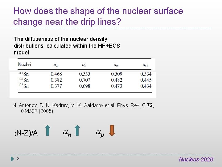 How does the shape of the nuclear surface change near the drip lines? The