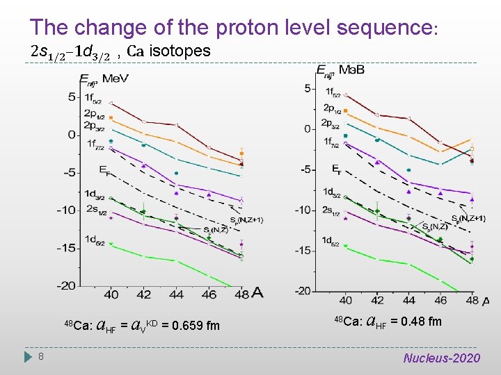 The change of the proton level sequence: 2 s 1/2– 1 d 3/2 ,