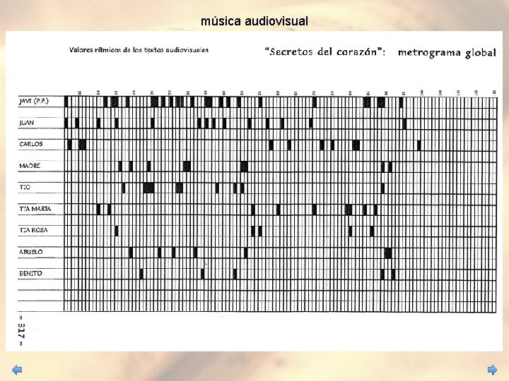 música audiovisual 