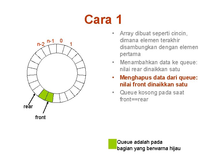 Cara 1 n-2 n-1 0 1 • Array dibuat seperti cincin, dimana elemen terakhir