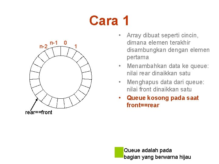 Cara 1 n-2 n-1 0 1 • Array dibuat seperti cincin, dimana elemen terakhir