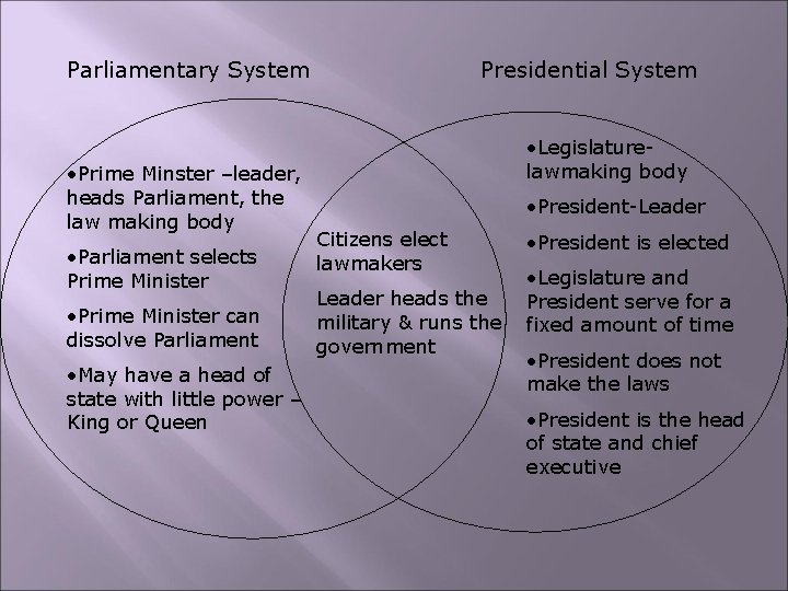 Parliamentary System • Prime Minster –leader, heads Parliament, the law making body • Parliament