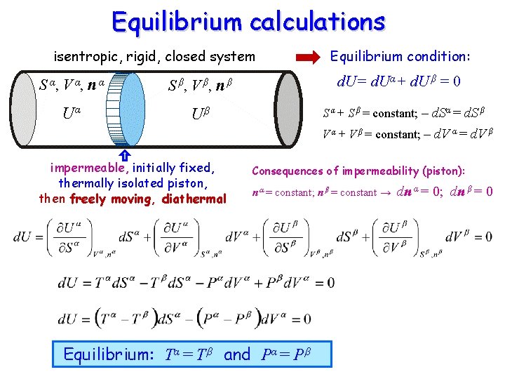 Equilibrium calculations isentropic, rigid, closed system S α, V α, n α S β,