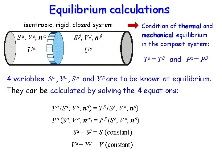 Equilibrium calculations isentropic, rigid, closed system S α, V α, n α S β,