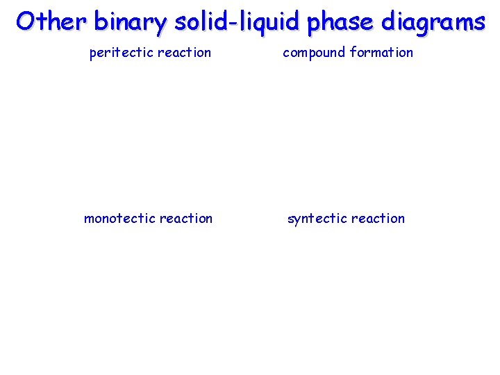 Other binary solid-liquid phase diagrams peritectic reaction compound formation monotectic reaction syntectic reaction 