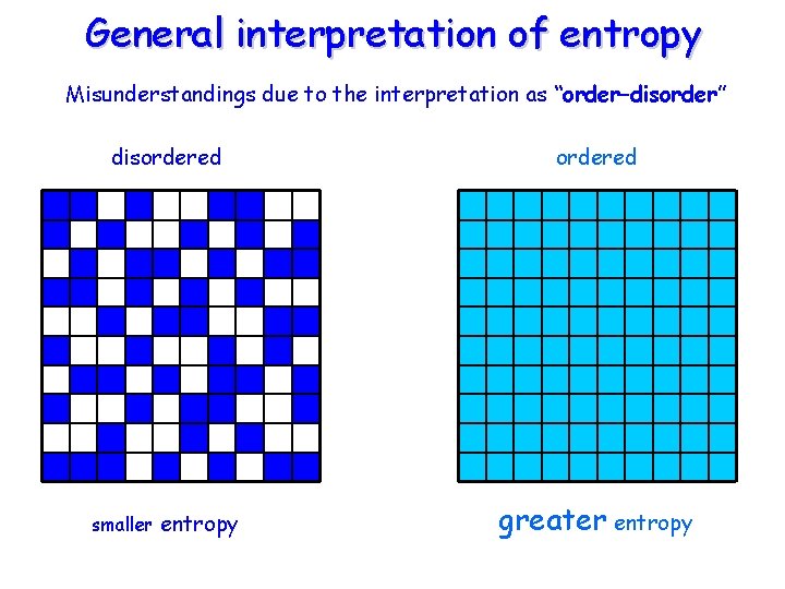 General interpretation of entropy Misunderstandings due to the interpretation as “order–disorder” disordered smaller entropy
