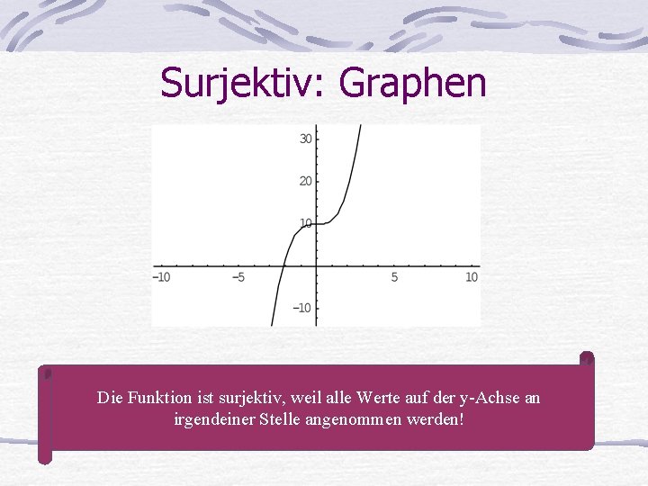 Surjektiv: Graphen Ist diese Die Funktion (von ist surjektiv, R nach R) weil surjektiv: