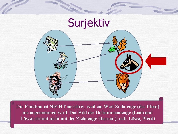 Surjektiv Eine Funktion ist surjektiv, wenn alle Elemente aus der Die Funktion ist NICHT