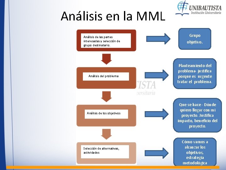 Análisis en la MML Análisis de las partes interesadas y selección de grupo destinatario.