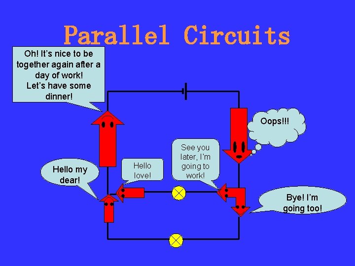 Parallel Circuits Oh! It’s nice to be together again after a day of work!