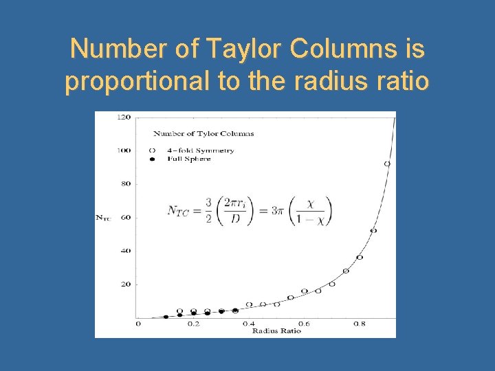 Number of Taylor Columns is proportional to the radius ratio 