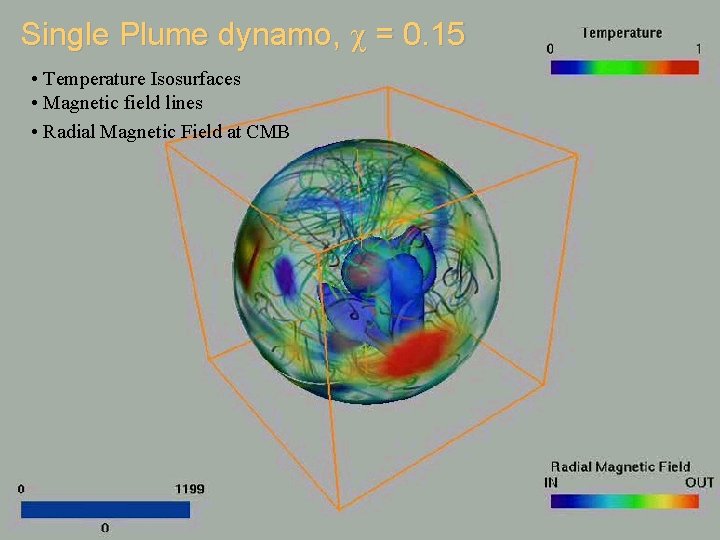 Single Plume dynamo, = 0. 15 • Temperature Isosurfaces • Magnetic field lines •