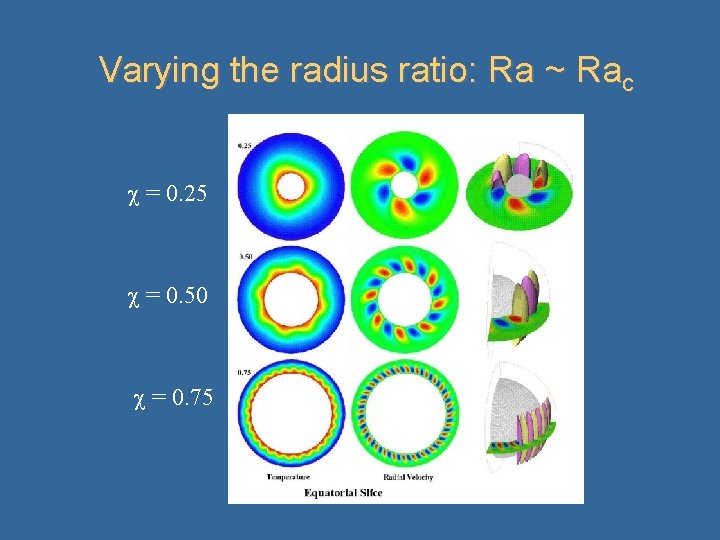 Varying the radius ratio: Ra ~ Rac = 0. 25 = 0. 50 =