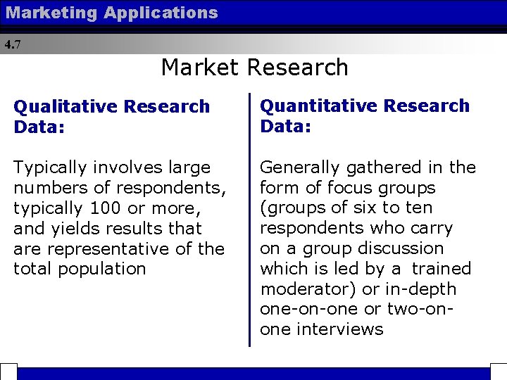 Marketing Applications 4. 7 Market Research Qualitative Research Data: Quantitative Research Data: Typically involves