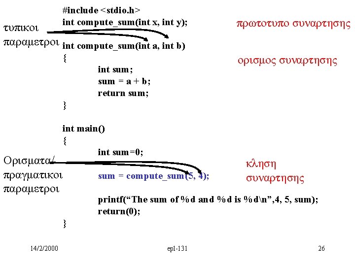 #include <stdio. h> int compute_sum(int x, int y); πρωτοτυπο συναρτησης { ορισμος συναρτησης τυπικοι