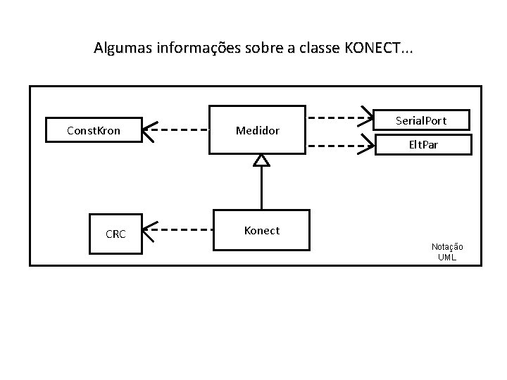 Algumas informações sobre a classe KONECT. . . Const. Kron CRC Medidor Serial. Port