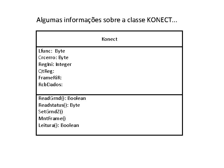 Algumas informações sobre a classe KONECT. . . Konect Lfunc: Byte Crcerro: Byte Reg.