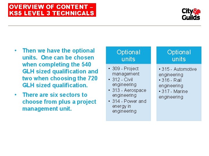 OVERVIEW OF CONTENT – KS 5 LEVEL 3 TECHNICALS • Then we have the