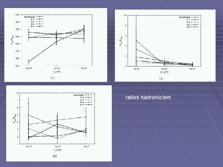 ratios hadronic/em 