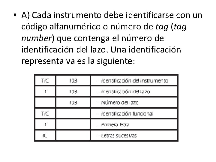  • A) Cada instrumento debe identificarse con un código alfanumérico o número de