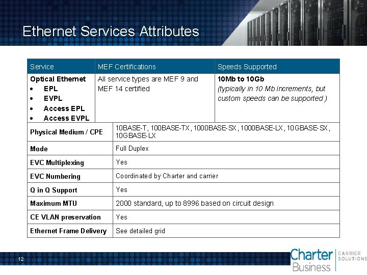 Ethernet Services Attributes 12 Service MEF Certifications Speeds Supported Optical Ethernet EPL EVPL Access