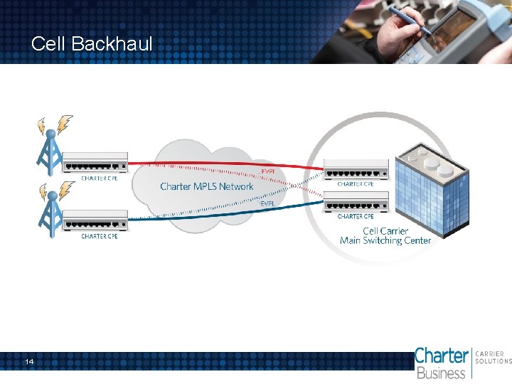 Cell Backhaul 14 