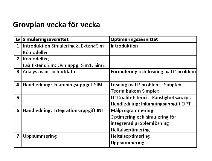 Grovplan vecka för vecka Lv Simuleringsavsnittet 1 Introduktion Simulering & Extend. Sim Kömodeller 2