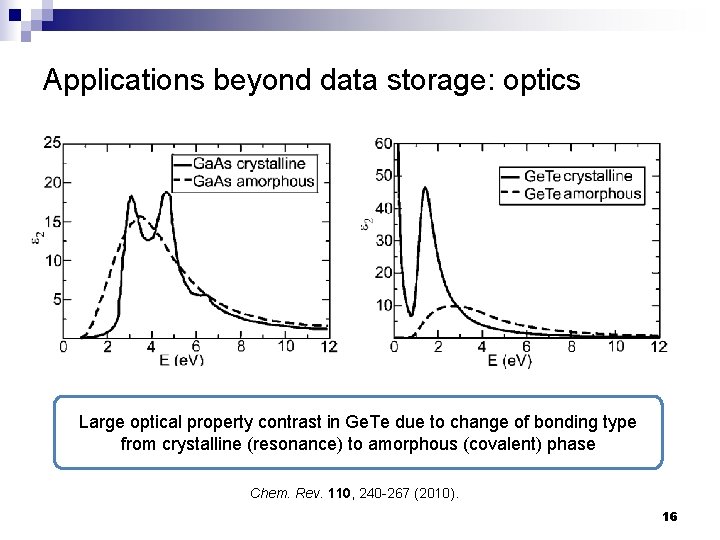 Applications beyond data storage: optics Large optical property contrast in Ge. Te due to