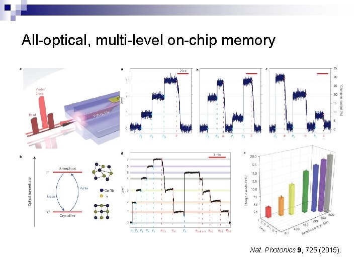 All-optical, multi-level on-chip memory Nat. Photonics 9, 725 (2015). 