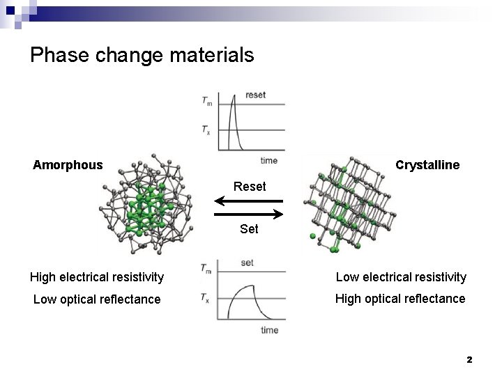 Phase change materials Amorphous Crystalline Reset Set High electrical resistivity Low optical reflectance High
