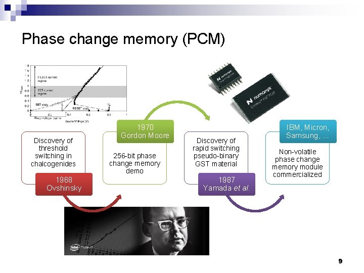 Phase change memory (PCM) Discovery of threshold switching in chalcogenides 1968 Ovshinsky 1970 Gordon