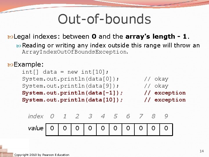 Out-of-bounds Legal indexes: between 0 and the array's length - 1. Reading or writing