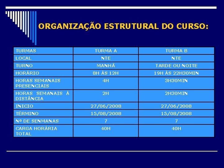 ORGANIZAÇÃO ESTRUTURAL DO CURSO: TURMAS TURMA A TURMA B LOCAL NTE TURNO MANHÃ TARDE