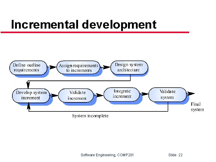 Incremental development Software Engineering, COMP 201 Slide 22 