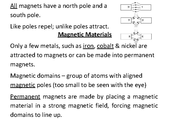 All magnets have a north pole and a south pole. Like poles repel; unlike