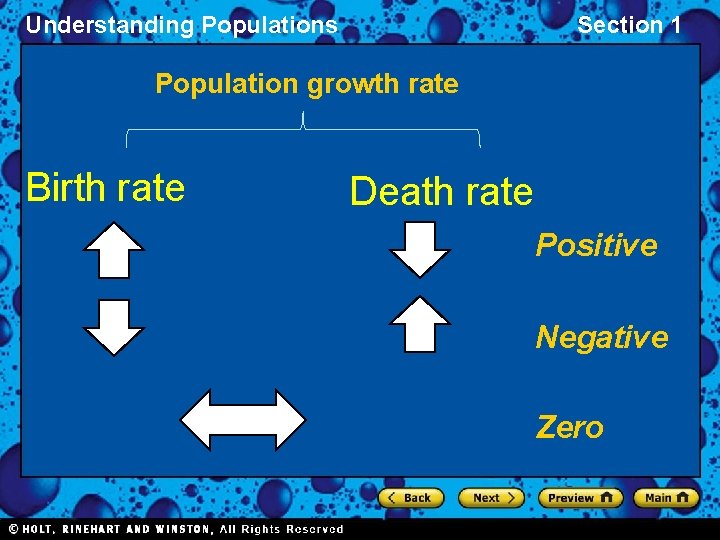 Understanding Populations Section 1 Population growth rate Birth rate Death rate Positive Negative Zero