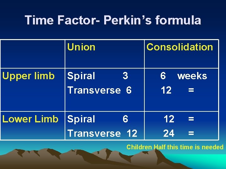 Time Factor- Perkin’s formula Union Upper limb Consolidation Spiral 3 Transverse 6 Lower Limb