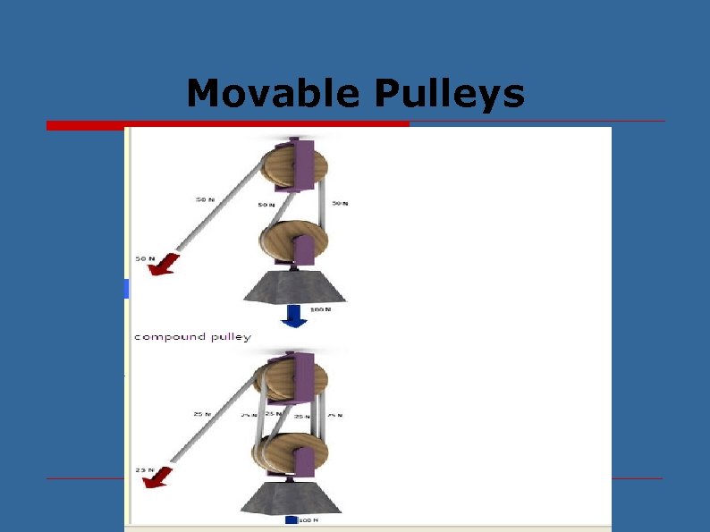 Movable Pulleys 