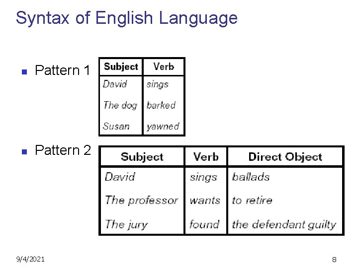 Syntax of English Language n Pattern 1 n Pattern 2 9/4/2021 8 