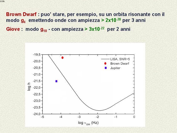 LISA Brown Dwarf : puo’ stare, per esempio, su un orbita risonante con il