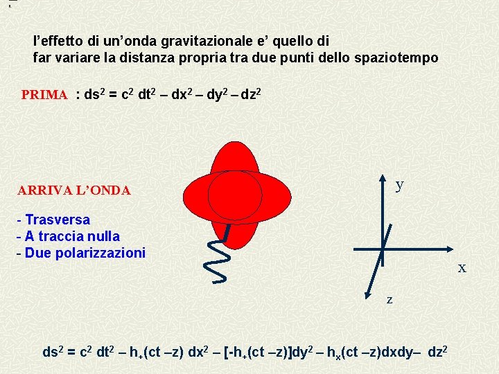 ond a l’effetto di un’onda gravitazionale e’ quello di far variare la distanza propria