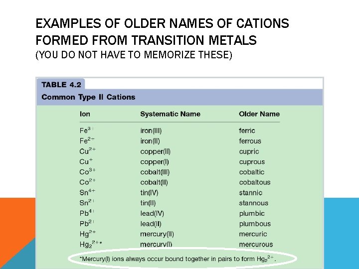 EXAMPLES OF OLDER NAMES OF CATIONS FORMED FROM TRANSITION METALS (YOU DO NOT HAVE EXAMPLES OF OLDER NAMES OF CATIONS FORMED FROM TRANSITION METALS (YOU DO NOT HAVE
