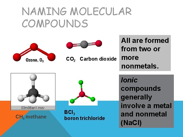 NAMING MOLECULAR COMPOUNDS CO 2 Carbon dioxide CH 4 methane BCl 3 boron trichloride NAMING MOLECULAR COMPOUNDS CO 2 Carbon dioxide CH 4 methane BCl 3 boron trichloride
