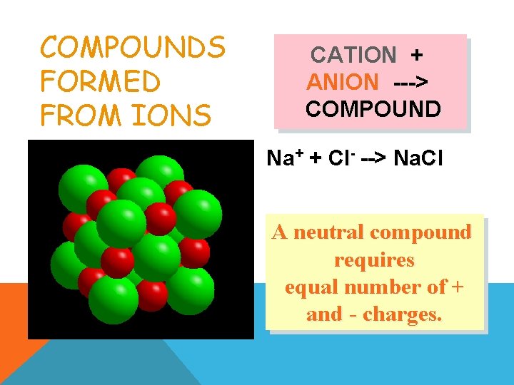 COMPOUNDS FORMED FROM IONS CATION + ANION ---> COMPOUND Na+ + Cl- --> Na. COMPOUNDS FORMED FROM IONS CATION + ANION ---> COMPOUND Na+ + Cl- --> Na.