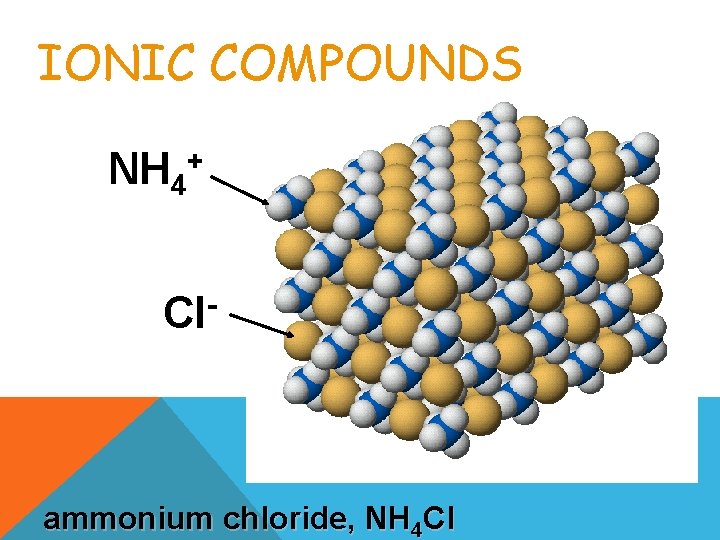 IONIC COMPOUNDS NH 4 + Cl ammonium chloride, NH 4 Cl IONIC COMPOUNDS NH 4 + Cl ammonium chloride, NH 4 Cl